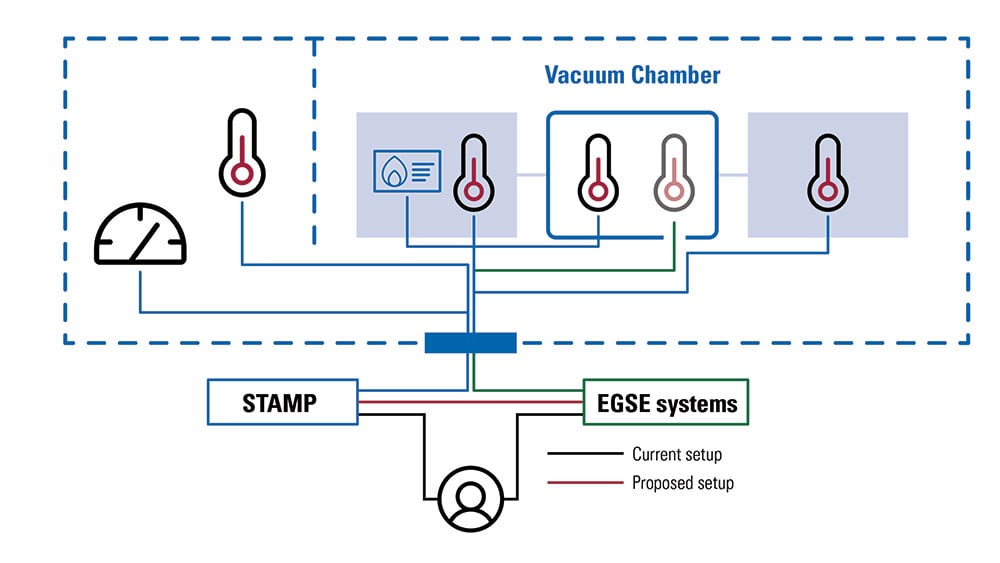 1_Space_Infographic-Direct-Data-Pipeline-Architecture_1000x569px