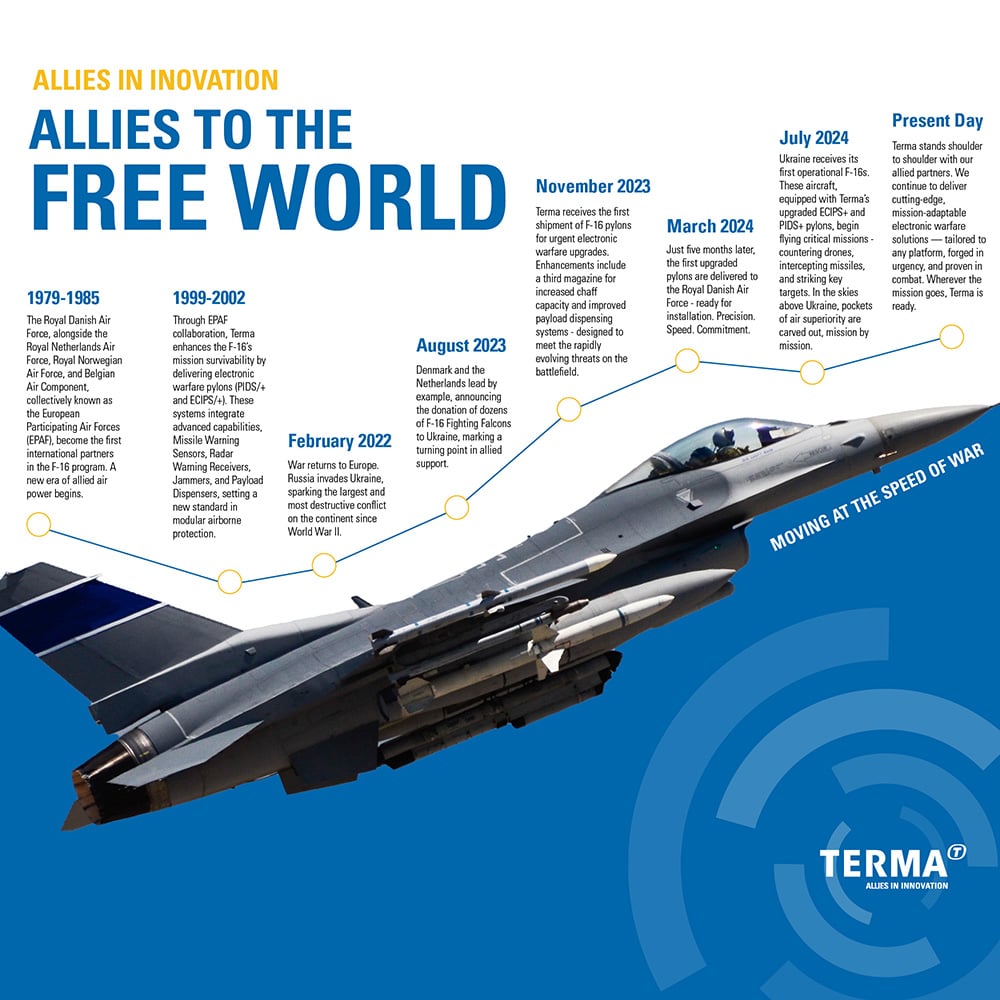 Timeline Graphic of Terma`s History.