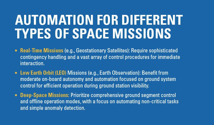 Continuous Improvement of Efficiency in Spacecraft Operations and ...