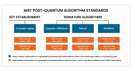 nist-pqc-algorithms