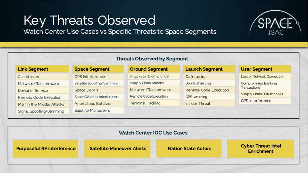 space-isac-key-space-threats-1024x576