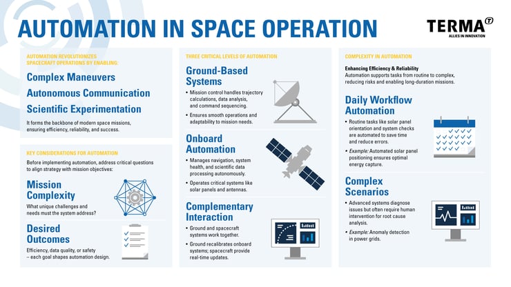 Infographic-Automation in Spacecraft Operation-16.9-v1