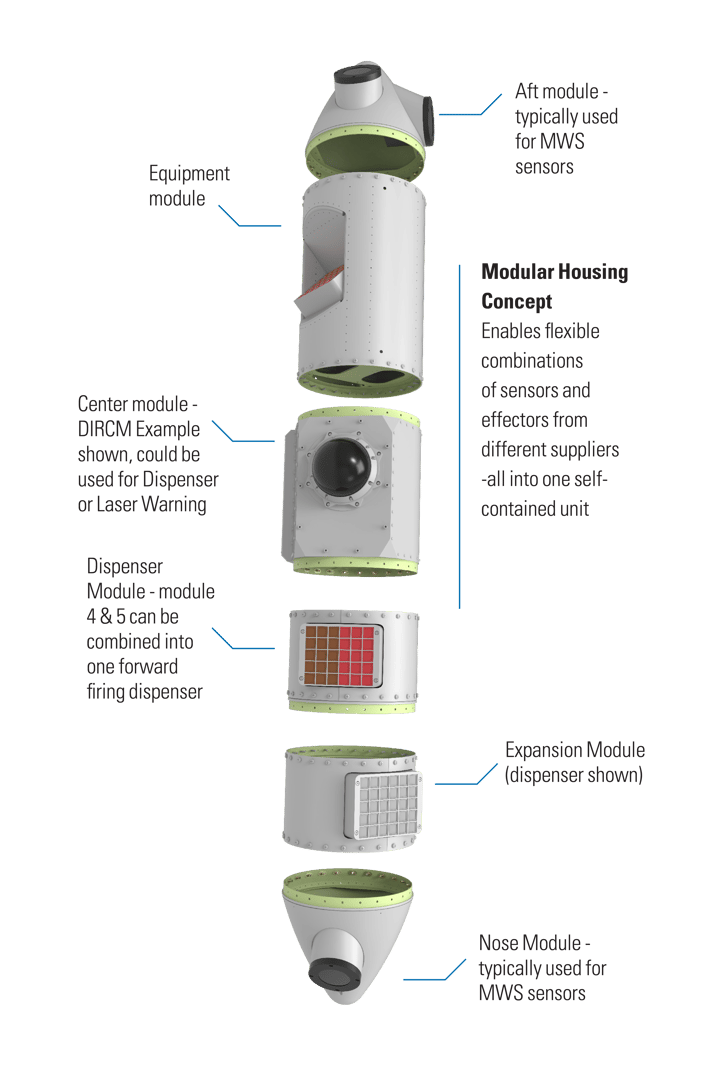 MASE Pod-Infographic-v2