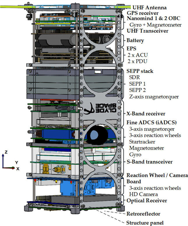 OPS-SAT-bus-and-payload-component-location-inside-the-spacecraft-structure-The-top
