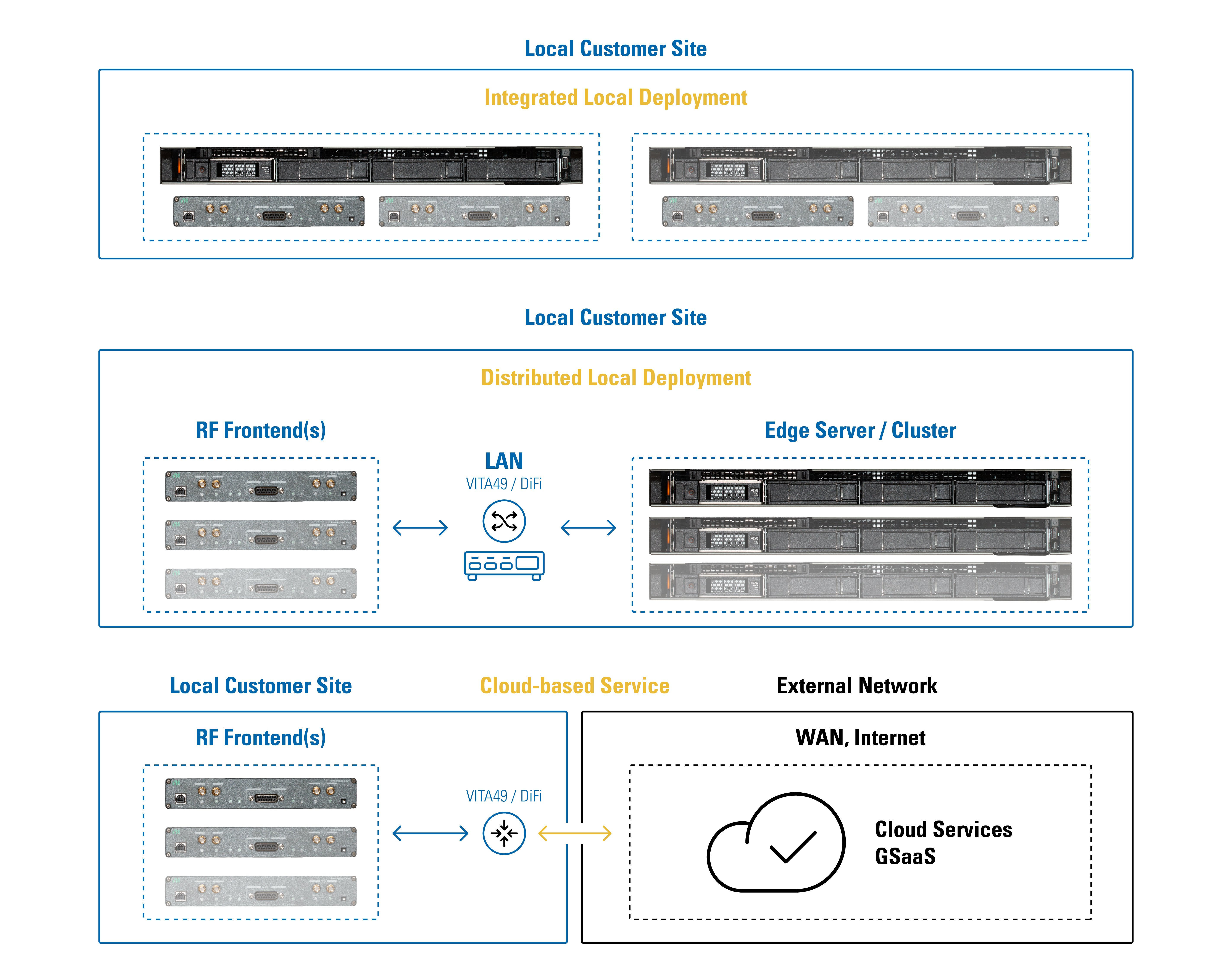 SDR modem Configuration Infographic_TUBO_DRAFT_V2